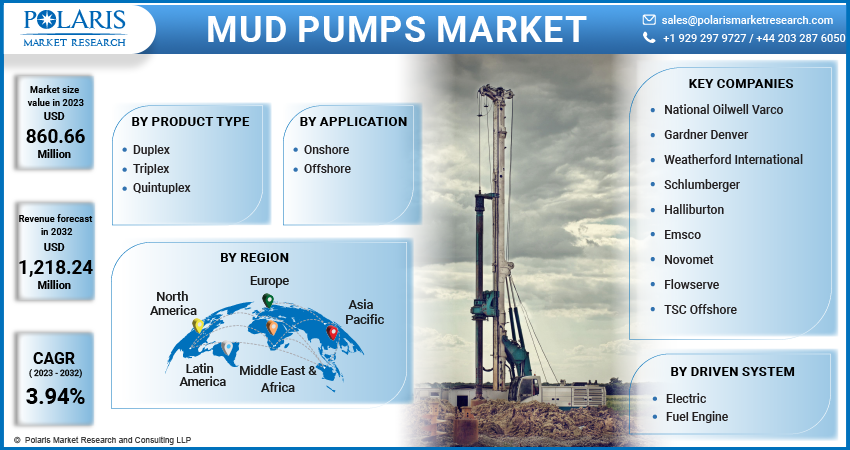  Mud Pumps Market Share, Size